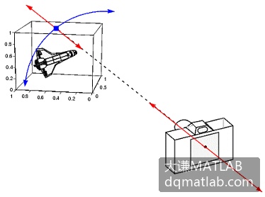Inline Image