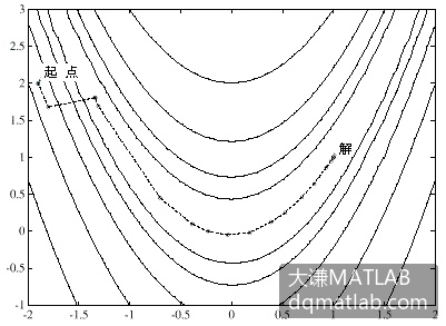 因此，Levenberg-Marquart法给出的是介于Gauss-Newton法和最速下降法之间的